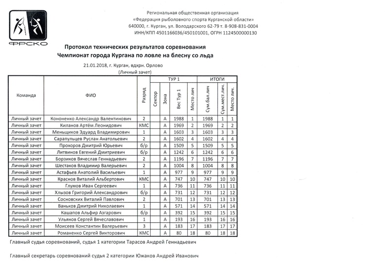 Чемпионат города Кургана по ловле на блесну со льда (личныйзачет) Eaiaaa11