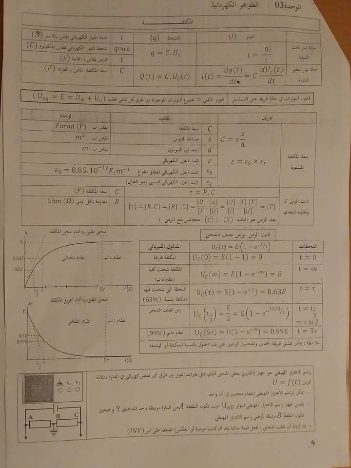 ملخص الظواهر الكهربائـــــــــــية علوم تجريبية - فيزياء -  2410