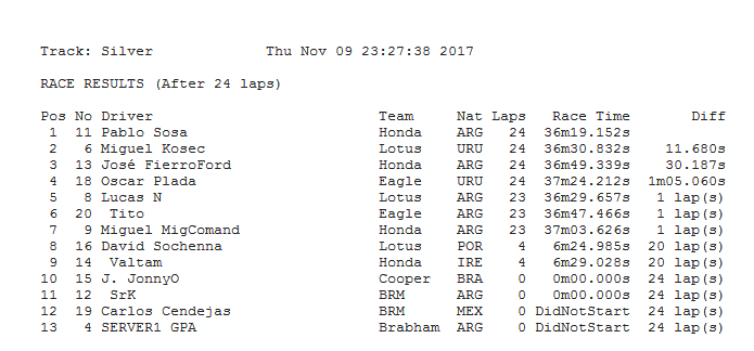 Torneo Edicion XXXI - Silverstone Silver10