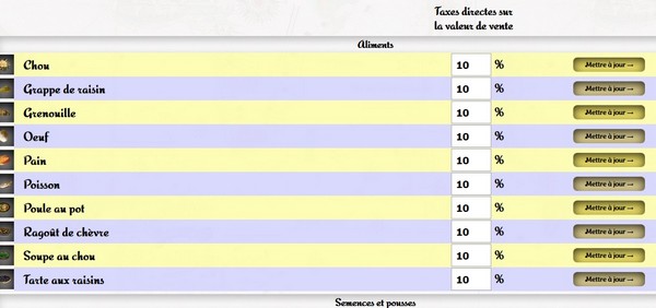 [RP] Bureau du contrôleur général des Finances de France  - Page 2 Tablea10