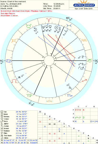 Tropical Western Astrology - Page 2 Ariesu10