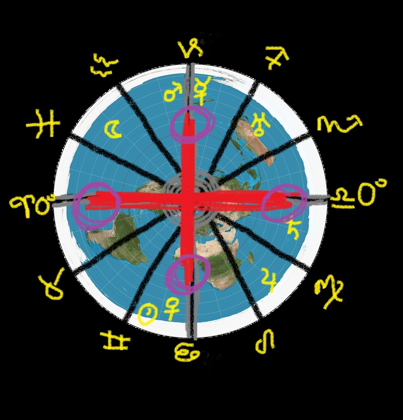 Tropical Western Astrology Cross10