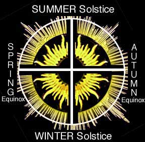 Tropical Western Astrology Cross11