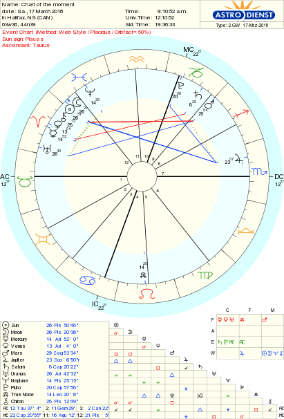 Tropical Western Astrology - Page 2 Darkes10