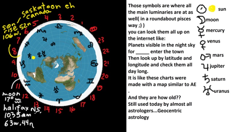 Tropical Western Astrology Dec22210