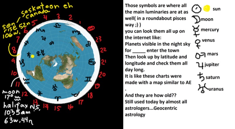 Tropical Western Astrology  Dec22210