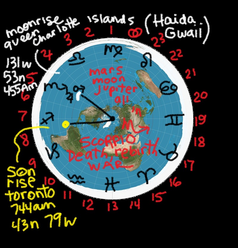 Tropical Western Astrology Decemb10