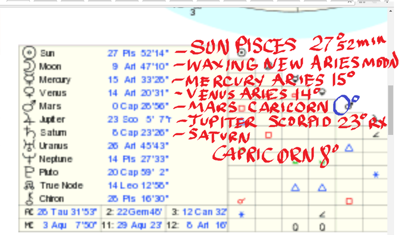 Tropical Western Astrology - Page 2 Degree10