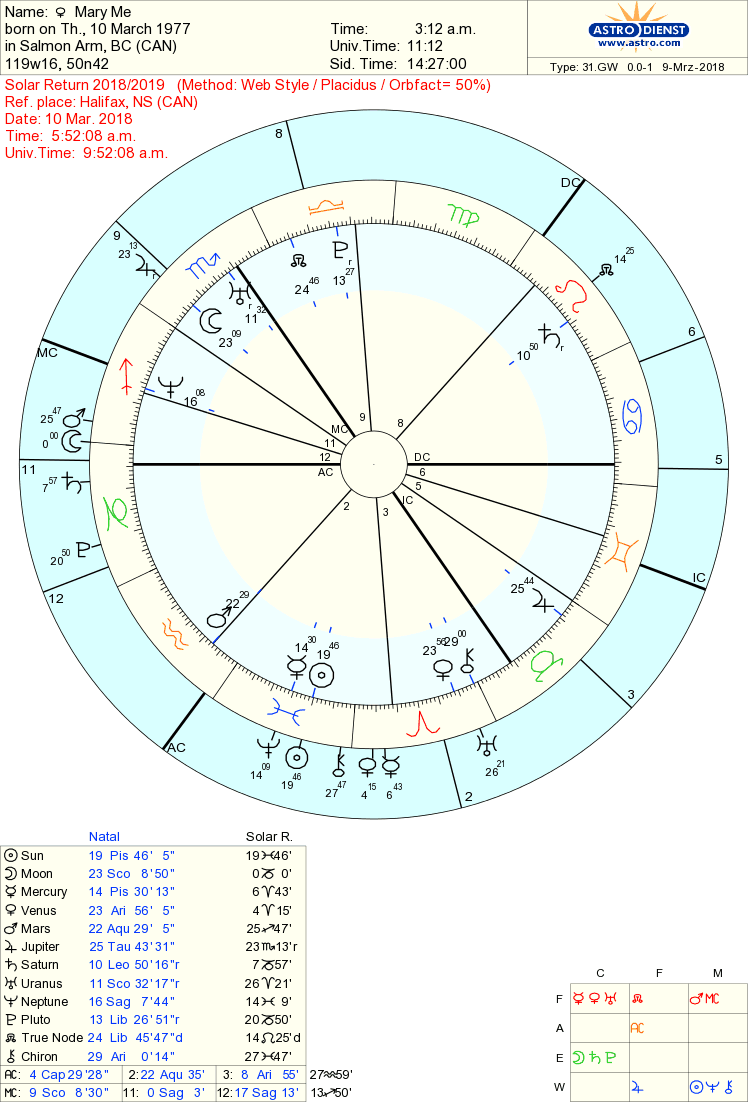 Tropical Western Astrology  - Page 2 Marysr10