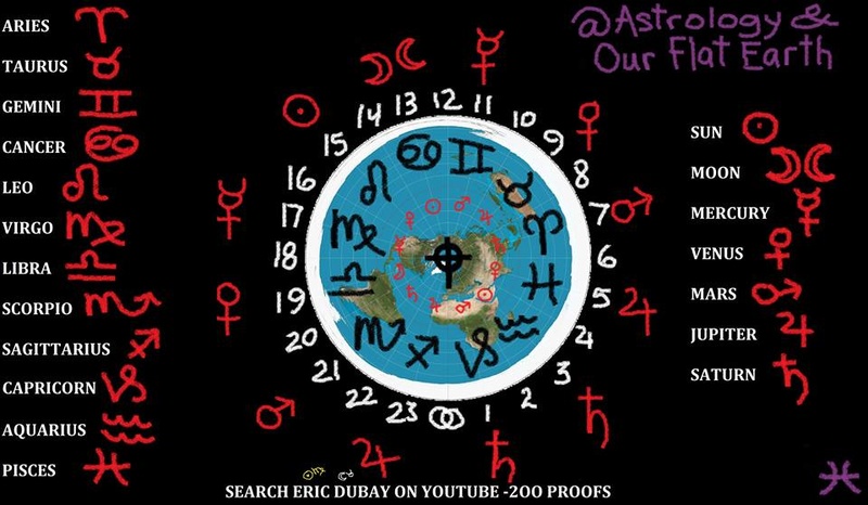 Tropical Western Astrology Symbol10