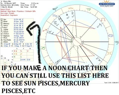 Astromatrix Org Birth Chart