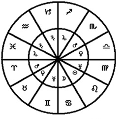 Tropical Western Astrology Zodiac10