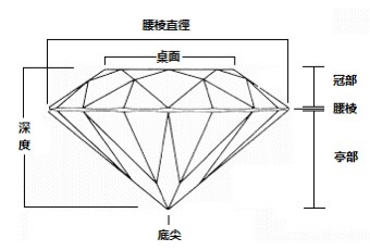 22.鑽石建模_高標準製作  一顆鑽石2500 (需求多個) 1610