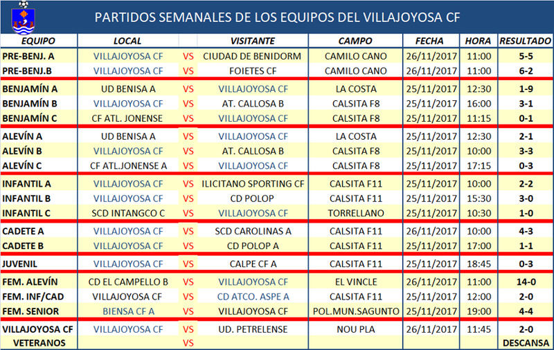 Noticias Deportivas de Villajoyosa( post cerrado hay otro con el mismo título) - Página 25 23905510