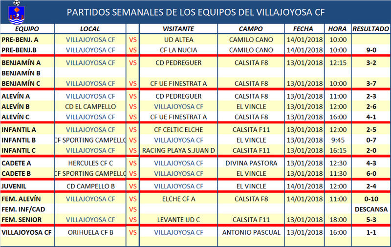 Noticias Deportivas de Villajoyosa( post cerrado hay otro con el mismo título) - Página 28 26220110