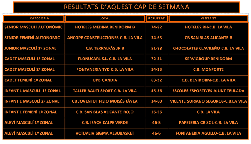 Noticias Deportivas de Villajoyosa( post cerrado hay otro con el mismo título) - Página 36 31052110