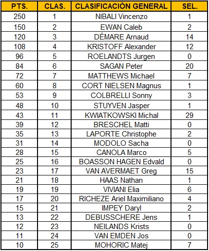 Polla Milan-San Remo, válida 12/40 Polla Anual LRDE - Página 2 Clas11