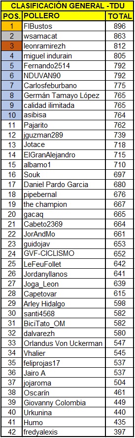 Polla Santos Tour Down Under, válida 1/38 Polla anual La Ruta del Escarabajo 2018 - Página 3 Final-11