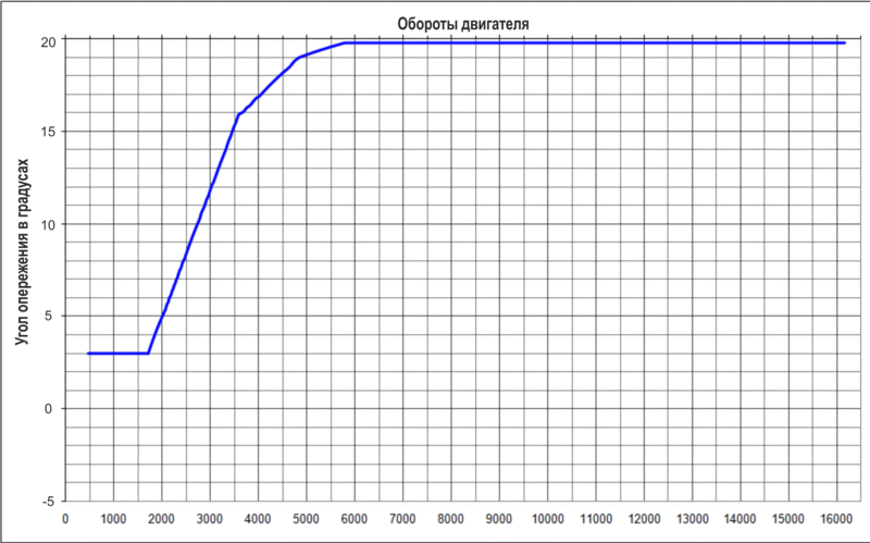 Коммутатор с изменяемым УОЗ для ZS200GY-3, ZS200GS, для двигателя ZS167FML-3 Eoa__110