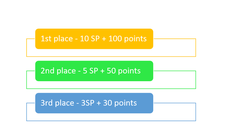 The rules of the tavern and the awards Points10