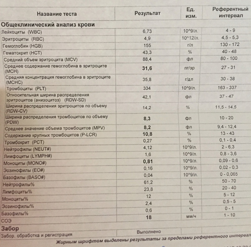 Саркоидоз или ЛГМ - Страница 4 Img_0227