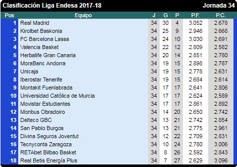 :: Liga Endesa - Temporada 2017/18 :: Liga_a11