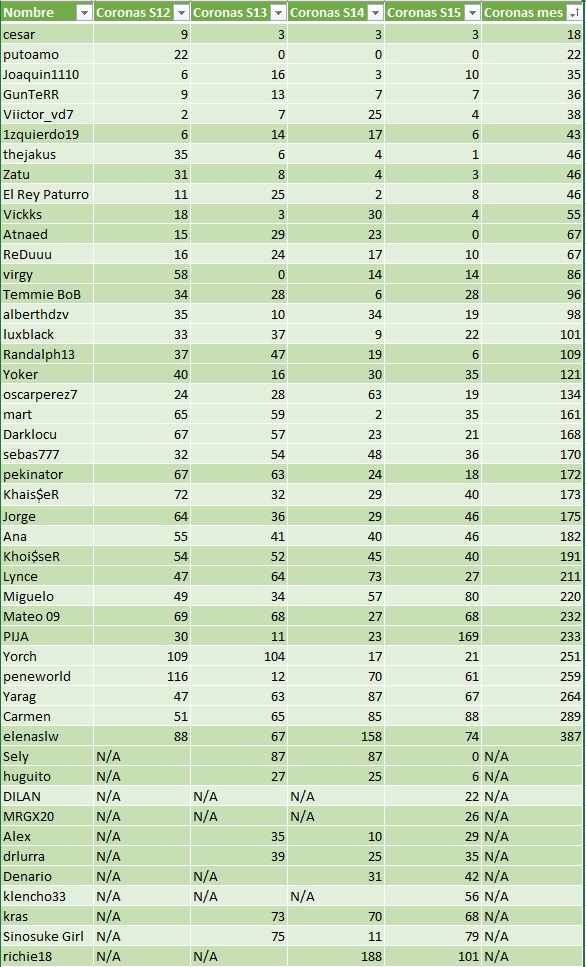 Kiriara: Resúmenes Semanales - Página 2 Seguim12