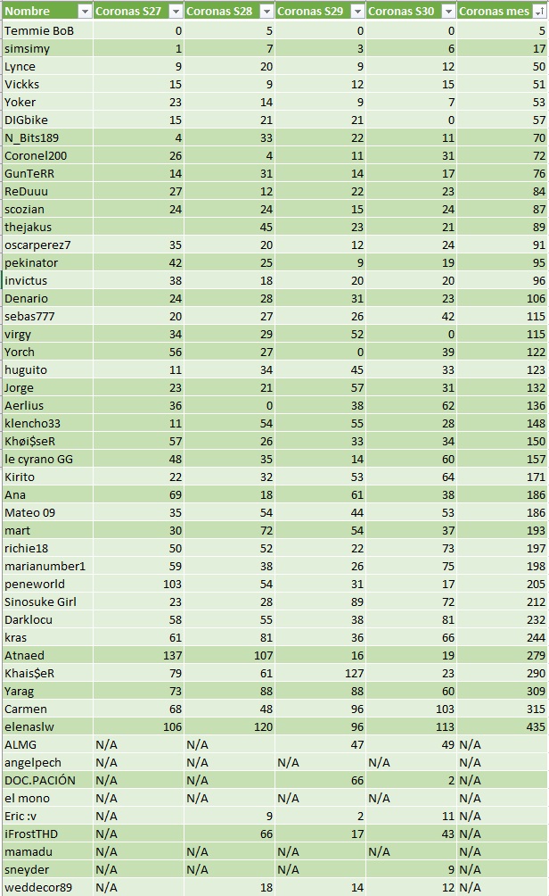 Kiriara: Resúmenes Semanales - Página 2 Seguim21