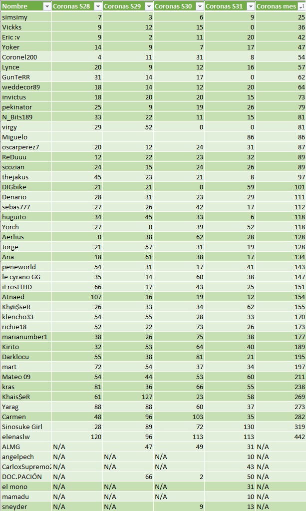 Kiriara: Resúmenes Semanales - Página 3 Seguim22