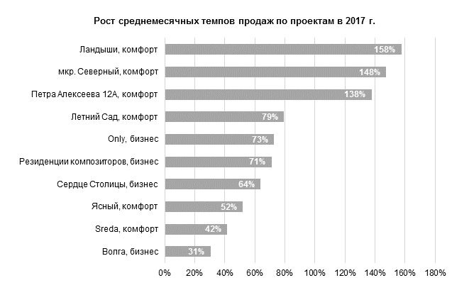 ЖК "Летний сад" - вошел в TOP-5 бюджетных предложений на севере Москвы Img4610