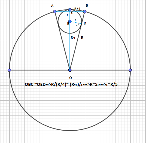 circunferência Rai43210