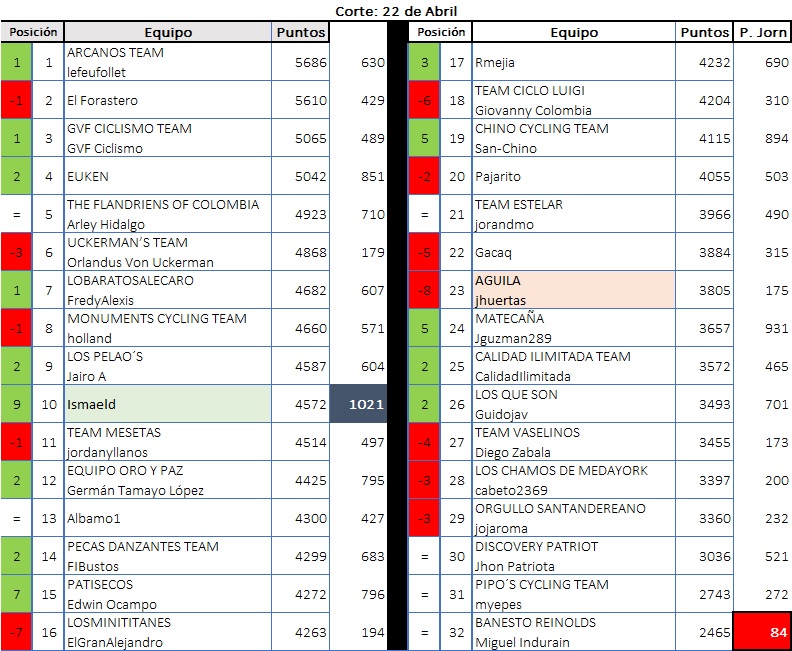 Polla CQRanking 2018 - Página 4 15_22_10