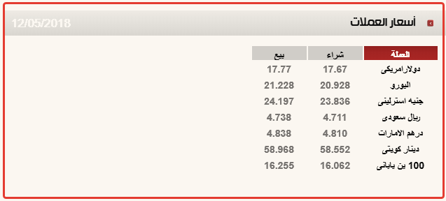 أسعار العملات ليوم السبت 12 مايو 2018 2018-011