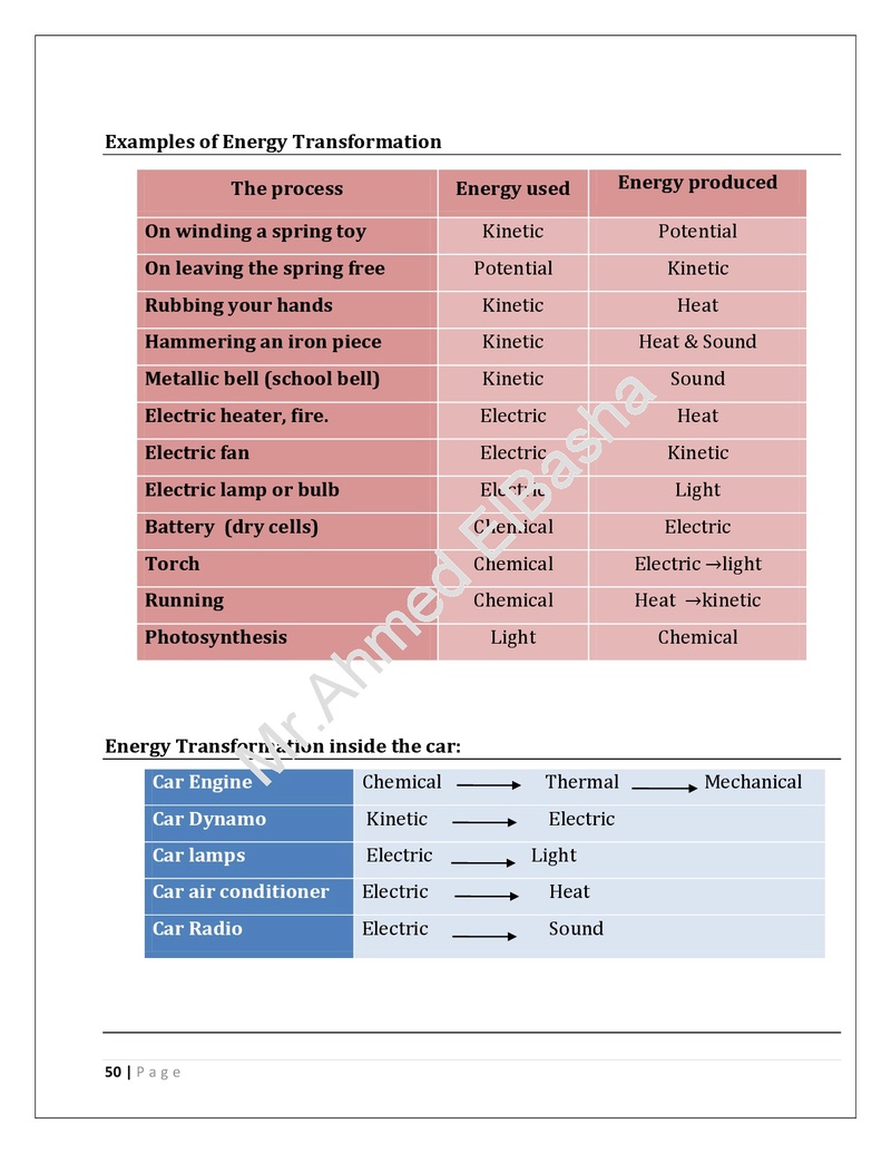 Prep.1  Unit 2 all lessons Sc..jpg Prep_150