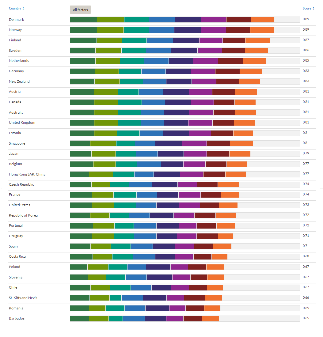 The World Rule of Law Index Rule_o10