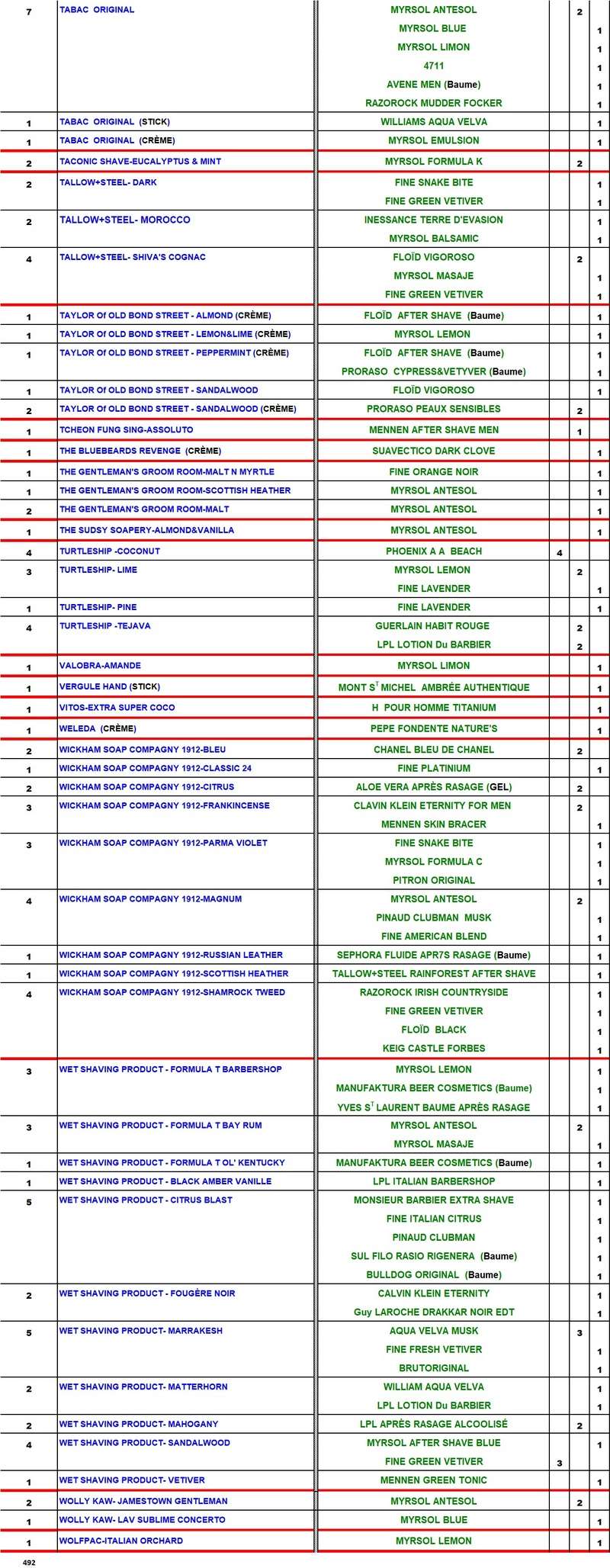 TABLEAU SAVONS et APRES-RASAGE  COMPATIBLES Table182