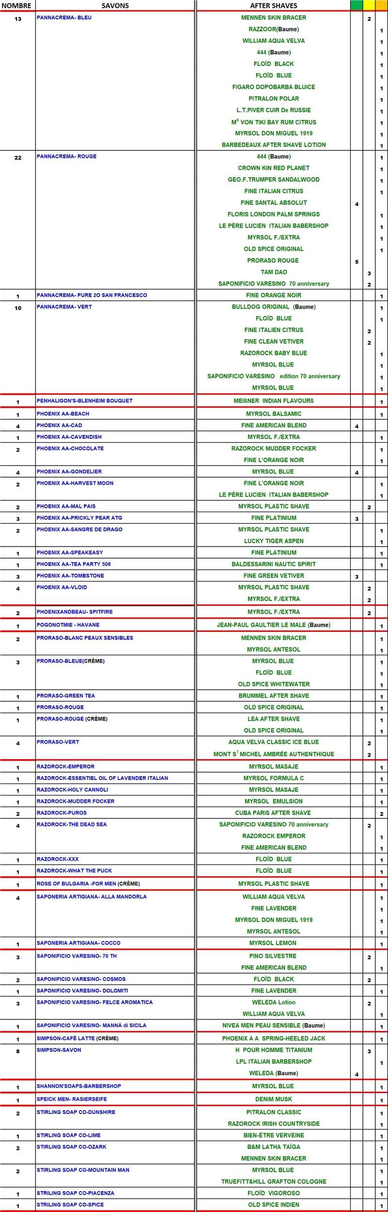 TABLEAU SAVONS et APRES-RASAGE  COMPATIBLES - Page 3 Table188