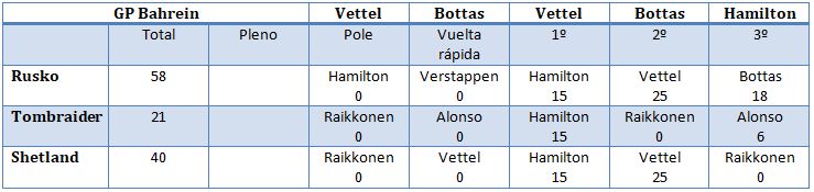 concurso - Concurso. GP Fórmula 1 Bahrein 2018 Bahrei10