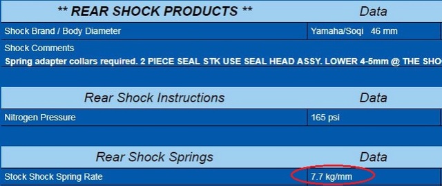 shock-spring-rate-change-through-model-years