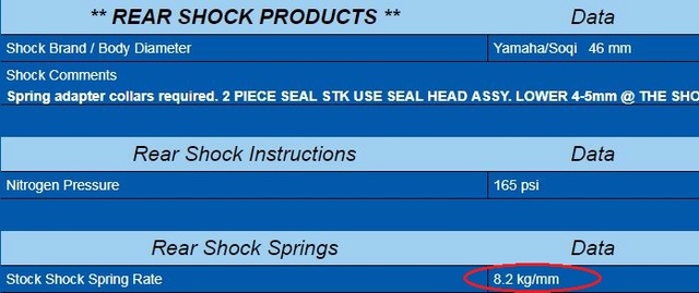 Shock spring rate change through model years? Racete11