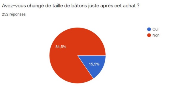 bâtons - Résultat Sondage : Les bâtons en Marche Nordique Octobre 2019 Change10