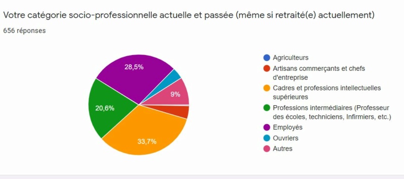 Résultat : Le Marcheur Nordique en 2020 Mn202010