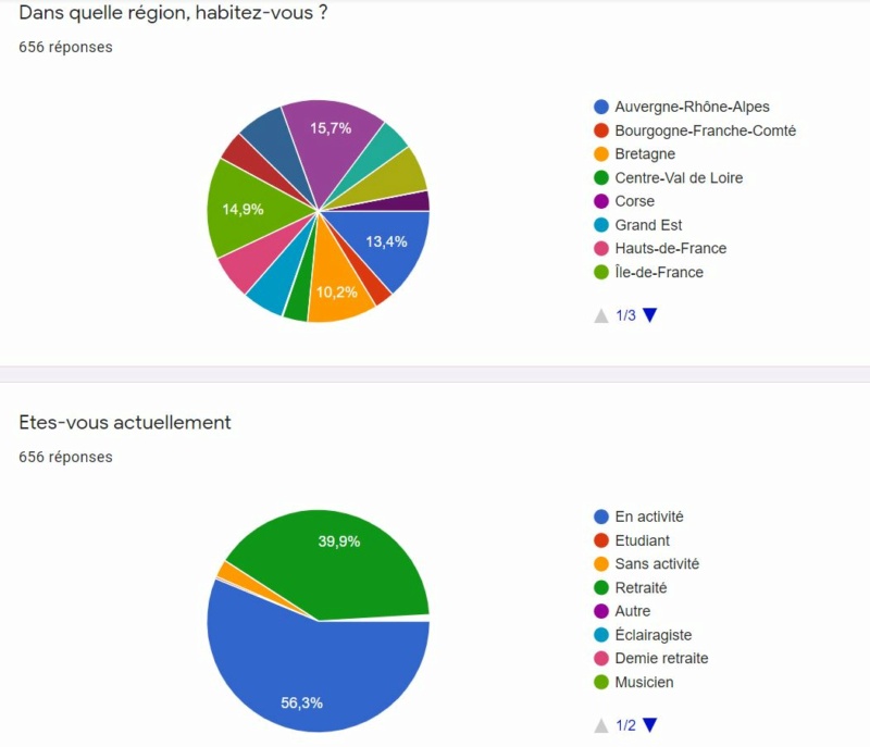 Résultat : Le Marcheur Nordique en 2020 Mn202012