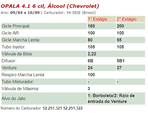 Motor 6 cil carbonizando velas e gastando muito ! Aa10