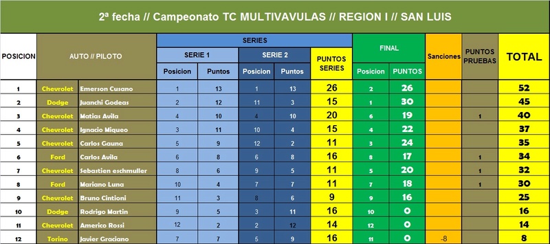 TC MULTIVALVULAS // CAMPEONATO ANUAL 2018  Carrer44
