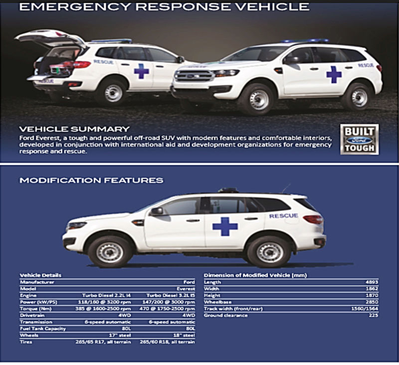 Le Ford Everest en versions sanitaires  Image234