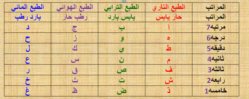 ميزان الطبائع Gulfup10