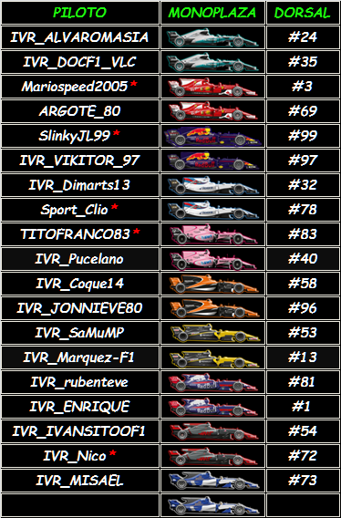 Temporada: GP Singapur #15 14_sin11