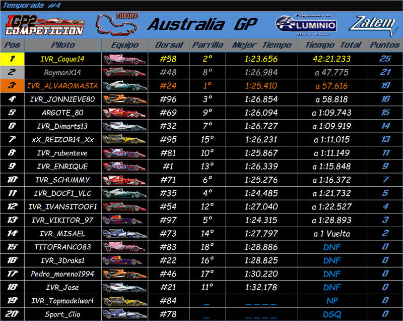 Temporada : Australia GP #2 Austra15