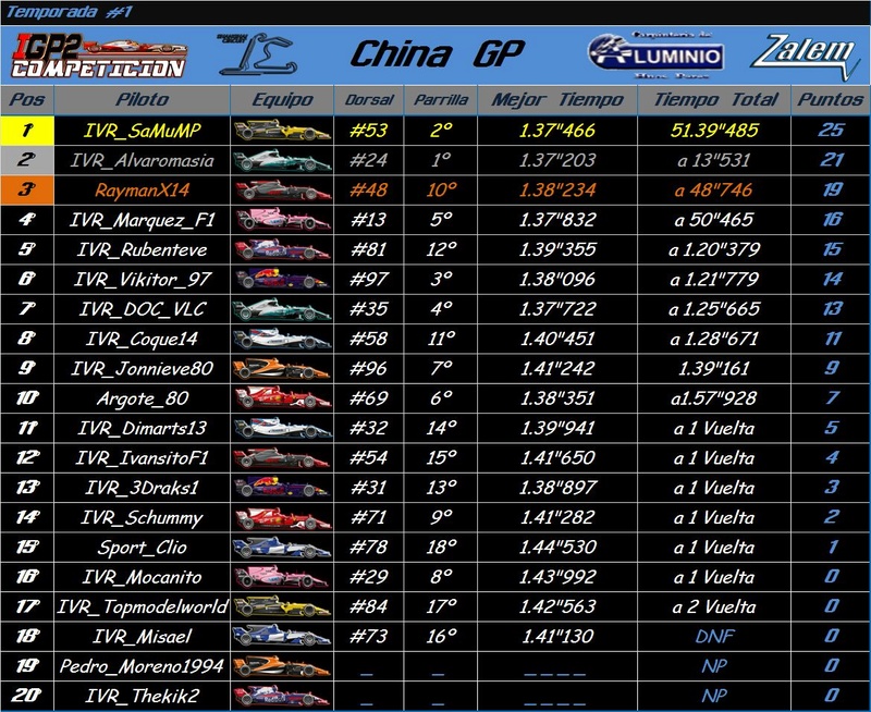 Temporada: China GP #3 China_12